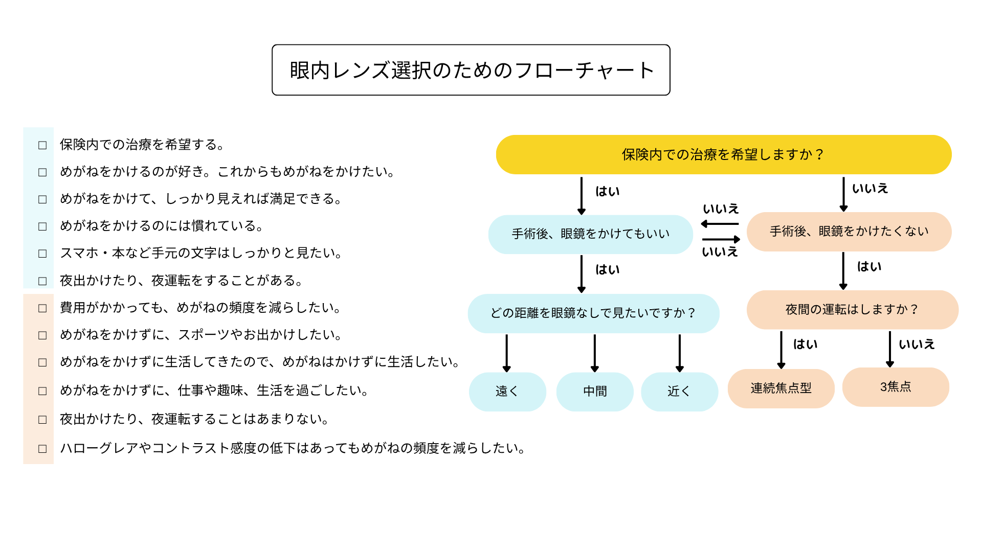 フローチャート