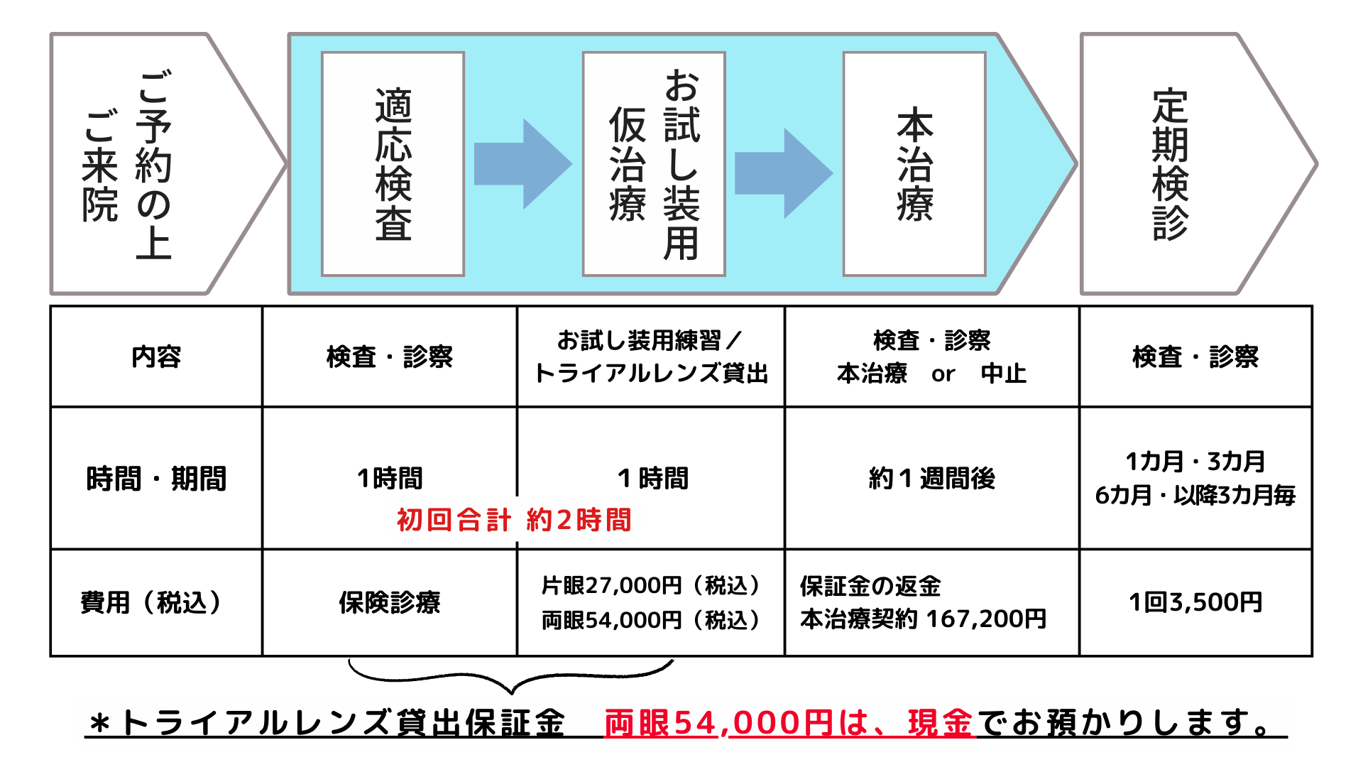 一般眼科とは