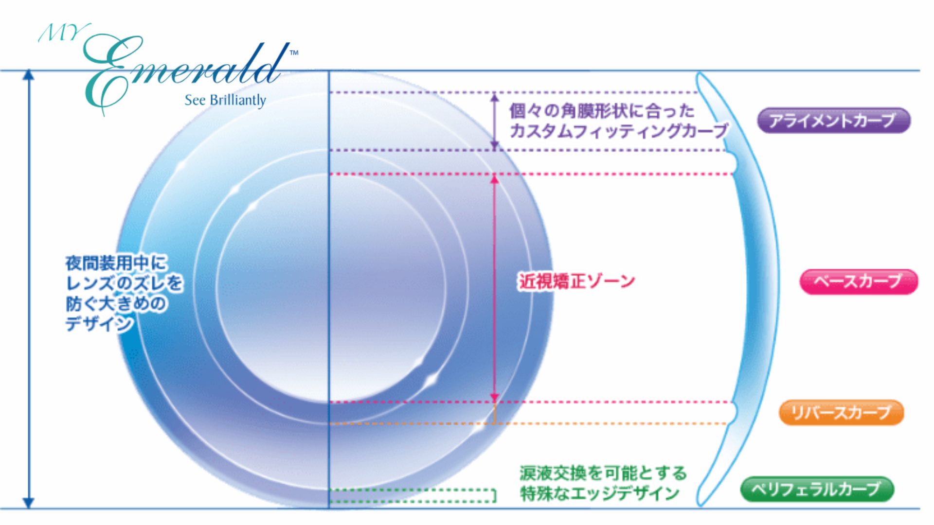 レンズ装着前