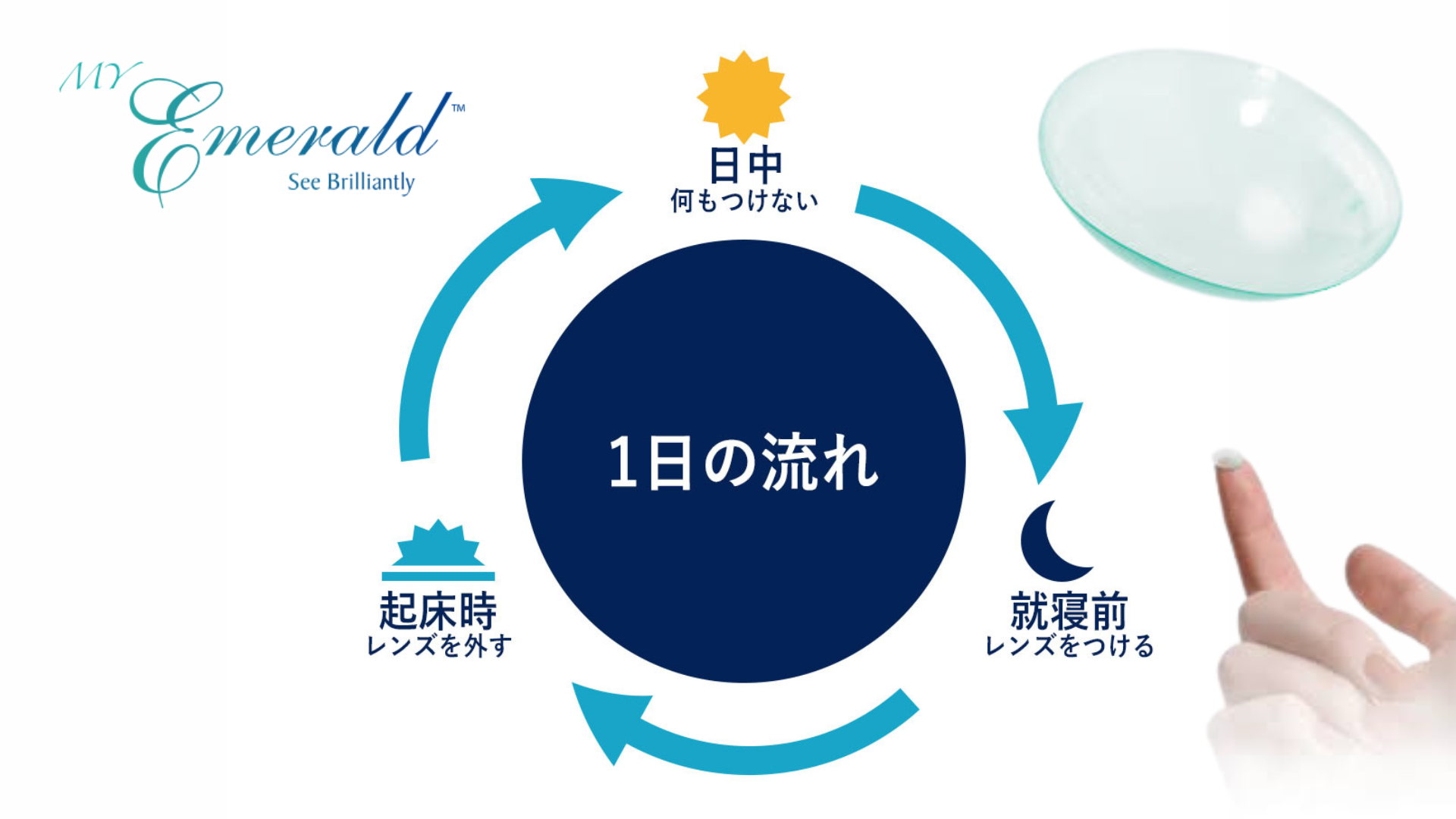 眠っている間に視力矯正　オルソケラトロジー