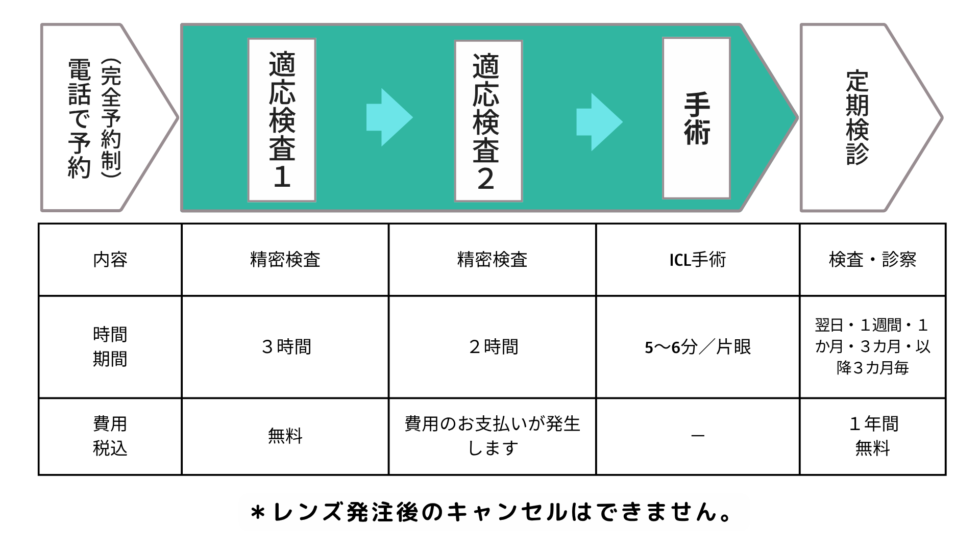 一般眼科とは