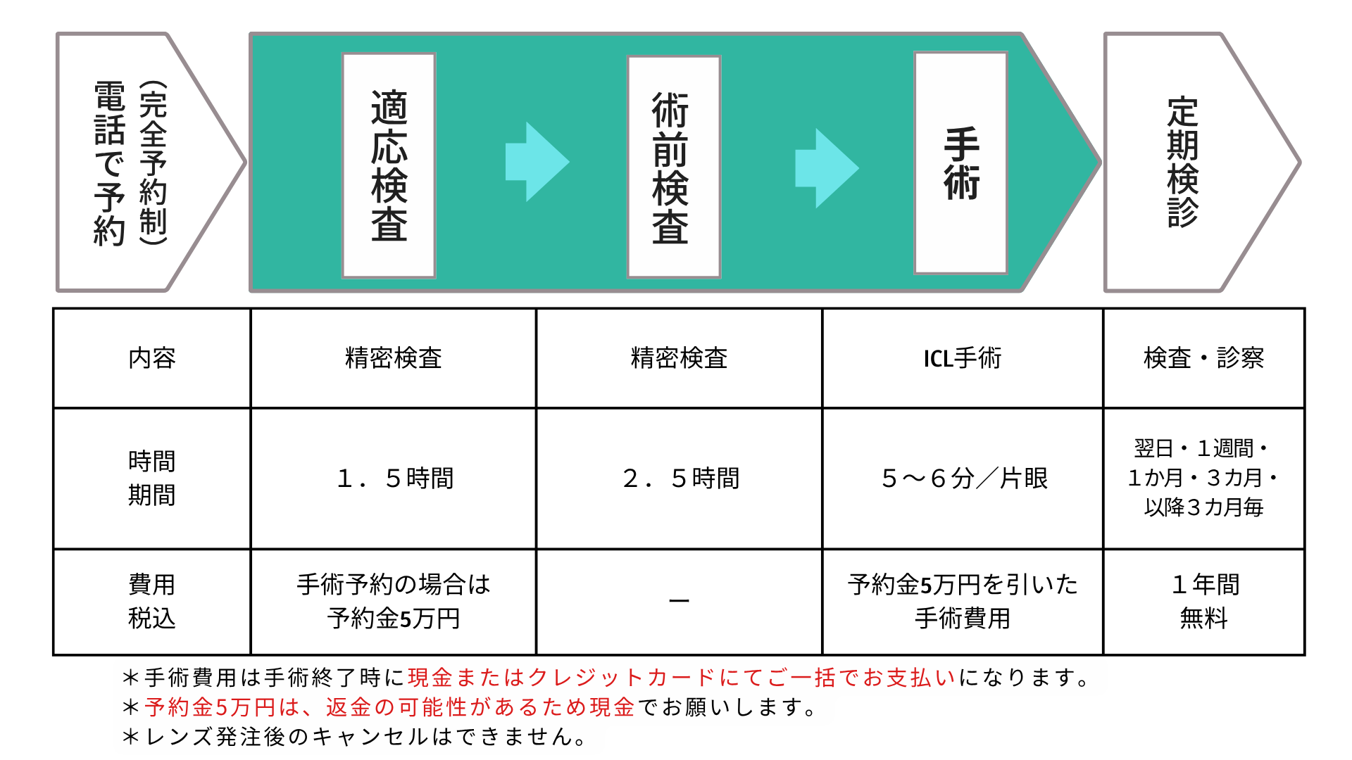 一般眼科とは