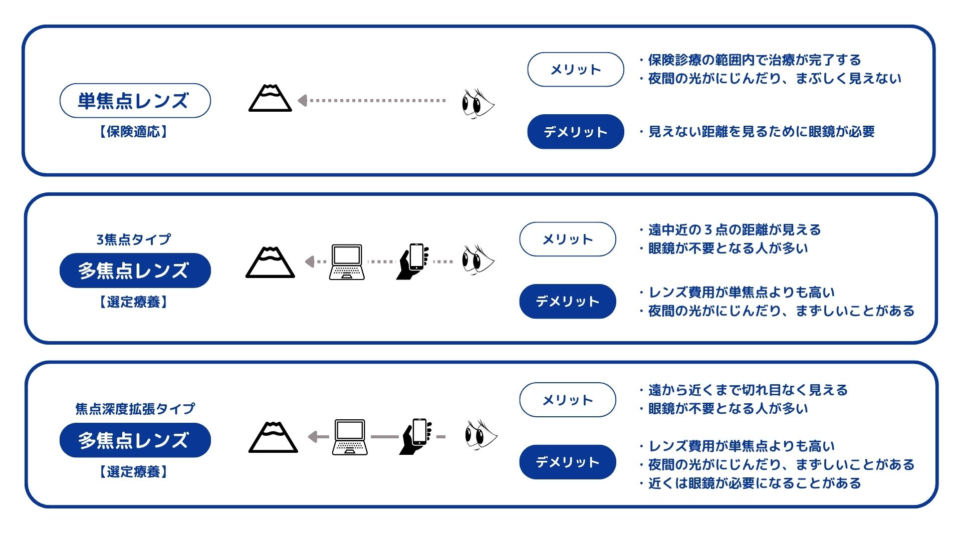 白内障の主な症状