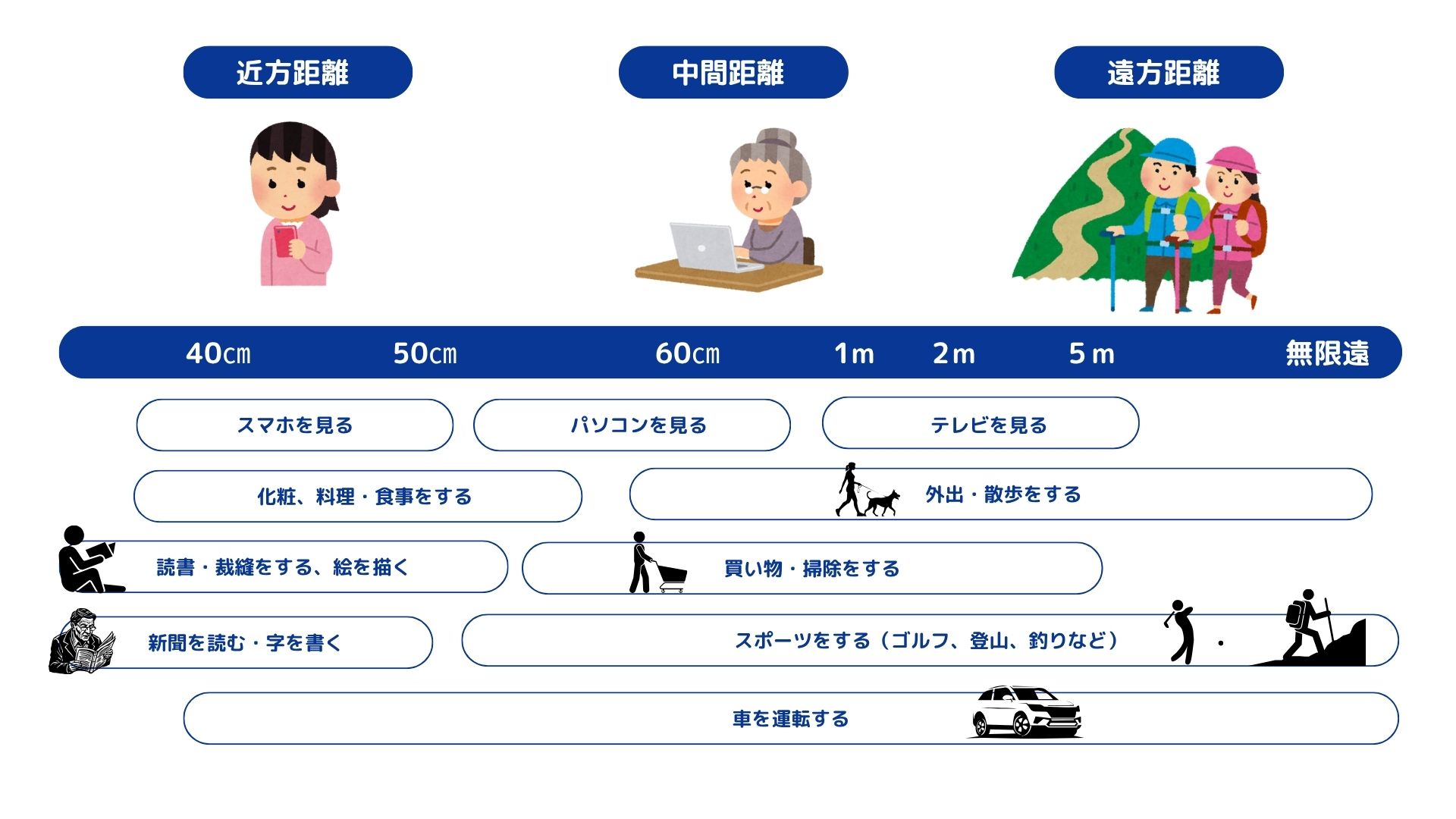 白内障の主な症状